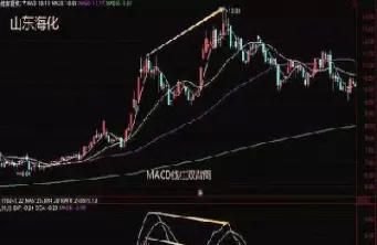 文化财经能做股票吗(文化财经上市了吗)_https://www.cqckcrrc.com_股票理财_第1张