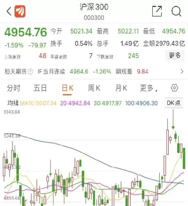 中证500股指期货交割(中证500股指期货合约内容)_https://www.cqckcrrc.com_股票理财_第1张