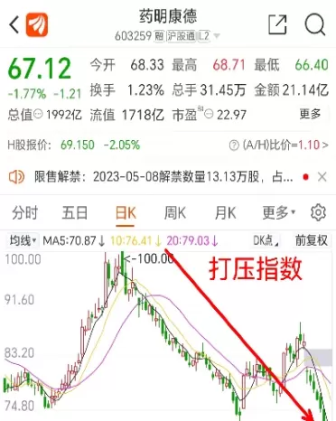 股指期货就用风向标(股指期货可以控制大盘)_https://www.cqckcrrc.com_理财品种_第1张