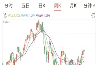 美国纳斯达克指数etf(美国纳斯达克指数多少)_纳指直播_第1张_期货投资网 美国纳斯达克指数etf(美国纳斯达克指数多少)_https://www.cqckcrrc.com_纳指直播_第1张