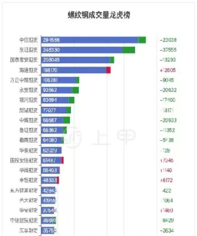 螺纹钢2405期货行情(甲醇2405期货行情走势)_https://www.cqckcrrc.com_纳指直播_第1张