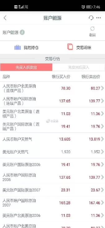 中行原油宝是原油期货或是纸原油(中行原油宝是什么东西)_道指直播_第1张_期货投资网 中行原油宝是原油期货或是纸原油(中行原油宝是什么东西)_https://www.cqckcrrc.com_道指直播_第1张