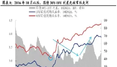 30年期国债期货落地(美国30年期国债期货延续跌势)_https://www.cqckcrrc.com_期货理财_第1张