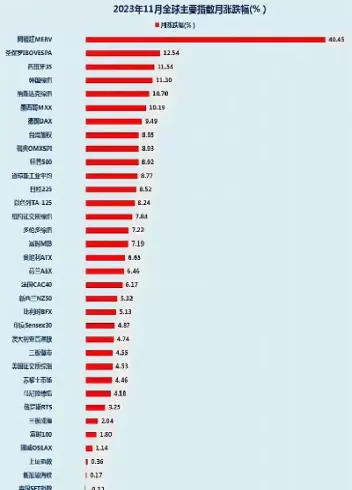 沪深股市今日走势分析(嘉实沪深300今日净值走势)_财经要闻_第1张_期货投资网 沪深股市今日走势分析(嘉实沪深300今日净值走势)_https://www.cqckcrrc.com_财经要闻_第1张