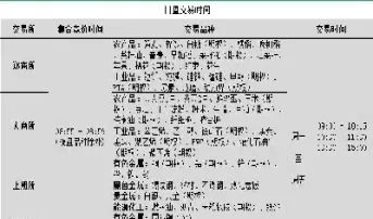 目前我国可交易的期货品种包括(目前期货能交易的有哪些品种)_https://www.cqckcrrc.com_财经要闻_第1张