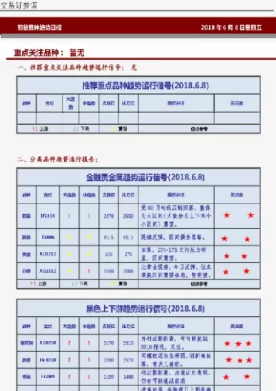 最新期货涨幅排名(期货日内最大涨幅榜)_https://www.cqckcrrc.com_道指直播_第1张