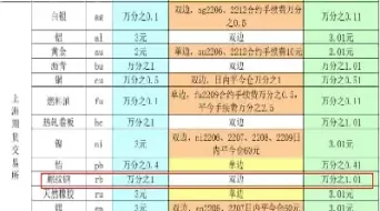 螺纹钢期货1手多少吨(螺纹期货一手多少吨)_https://www.cqckcrrc.com_股票理财_第1张