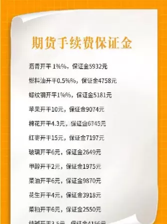 交易所期货手续费(交易所期货交易费用)_https://www.cqckcrrc.com_期货开户_第1张