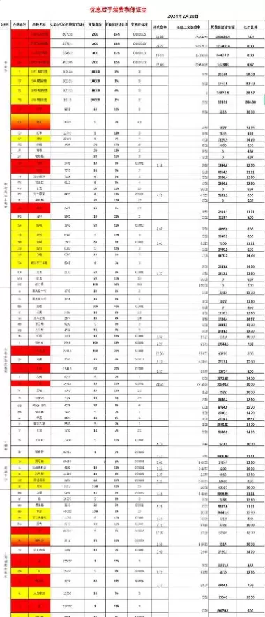 期权交易手续费是多少(商品期权交易手续费怎么算)_https://www.cqckcrrc.com_恒生指数_第1张