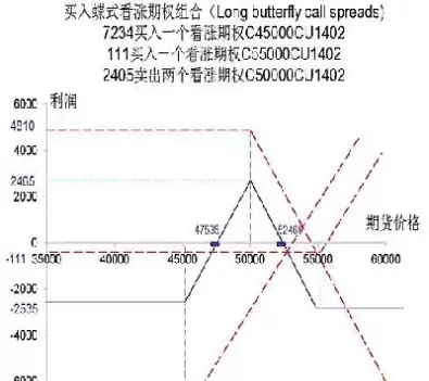 期货与期权组合策略(阐述期权与期货二者之间的异同)_理财百科_第1张_期货投资网 期货与期权组合策略(阐述期权与期货二者之间的异同)_https://www.cqckcrrc.com_理财百科_第1张