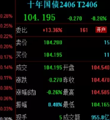 国债期货合约包括(国债期货合约乘数是多少)_https://www.cqckcrrc.com_期货开户_第1张