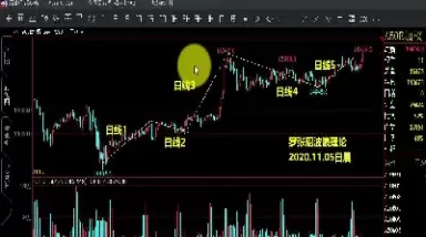 新加坡富时a50股指期货(新加坡富时A50)_https://www.cqckcrrc.com_期货品种_第1张