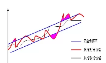 股指期货的经济功能(股指期货的目的)_https://www.cqckcrrc.com_股票理财_第1张