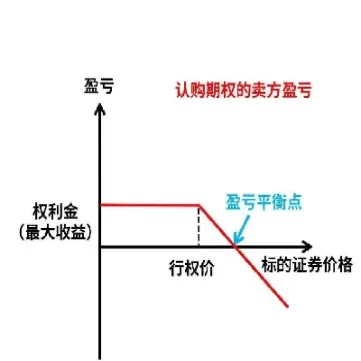 股票期权交易采用(股票期权交易费用)_https://www.cqckcrrc.com_期货开户_第1张