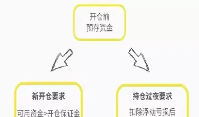 期货保证金是什么意思要退还(期货保证金是什么意思要退还吗)_https://www.cqckcrrc.com_财经要闻_第1张