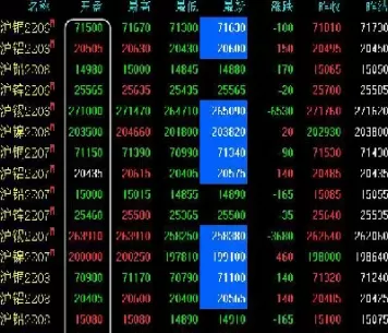 上海期货交易实时行情(上海期货即吋行情)_https://www.cqckcrrc.com_原油期货_第1张