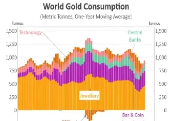 黄金下半年走势(黄金下半年会涨还是跌)_https://www.cqckcrrc.com_纳指直播_第1张