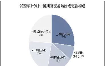 我国股指期货年推出(我国股指期货的发展状况)_https://www.cqckcrrc.com_财经要闻_第1张