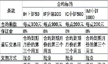 期货合约正套是什么意思(期货中正套是什么意思)_https://www.cqckcrrc.com_基金理财_第1张