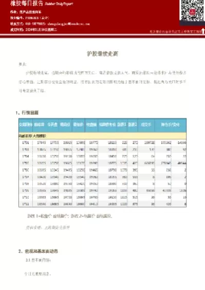 橡胶期货行情走势最新(橡胶期货行情走势最新预测)_https://www.cqckcrrc.com_恒生指数_第1张