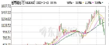 哪里可以查看全球指数(哪里可以看nba指数)_https://www.cqckcrrc.com_黄金期货_第1张