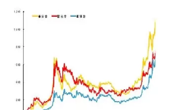 国际黄金行情走势(国际黄金行情走势最新)_https://www.cqckcrrc.com_财经要闻_第1张