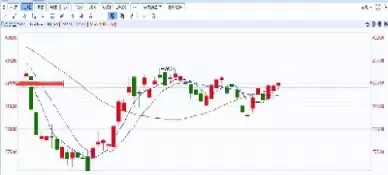黄金期货走势表最新(黄金期货实时价格走势)_https://www.cqckcrrc.com_内盘期货_第1张