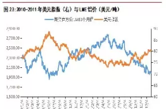 伦敦铝价期货最新走势(伦敦铝价格期货最新)_https://www.cqckcrrc.com_道指直播_第1张