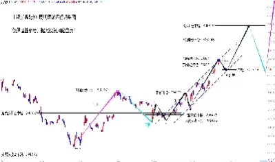 富时a50期指连续指数(富时a50期指连续指数实时行情)_https://www.cqckcrrc.com_原油期货_第1张