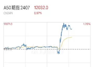 今天股指现在多少点(美国三大股指实时查询今天)_纳指直播_第1张_期货投资网 今天股指现在多少点(美国三大股指实时查询今天)_https://www.cqckcrrc.com_纳指直播_第1张