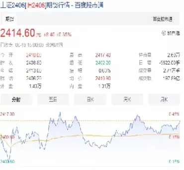 股指期货开仓限制(股指期货日内限制开仓多少手)_理财品种_第1张_期货投资网 股指期货开仓限制(股指期货日内限制开仓多少手)_https://www.cqckcrrc.com_理财品种_第1张
