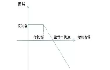 为何保险是看跌期权(看涨期权和看跌期权的区别)_https://www.cqckcrrc.com_期货知识_第1张