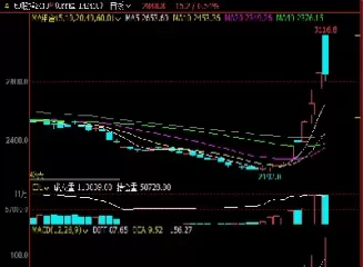 网上怎样开通股指期货(a股股指期货开通条件)_基金理财_第1张_期货投资网 网上怎样开通股指期货(a股股指期货开通条件)_https://www.cqckcrrc.com_基金理财_第1张