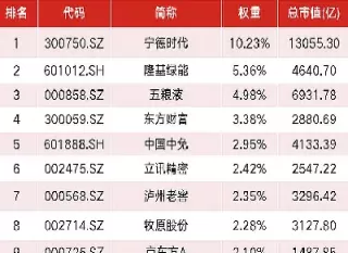 沪深300指数成分股的选择指标(易华录是沪深300指数成分股吗)_https://www.cqckcrrc.com_期货开户_第1张