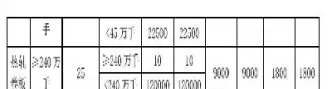 期货限制开仓数量(期货限制开仓数量是多少)_https://www.cqckcrrc.com_期货知识_第1张