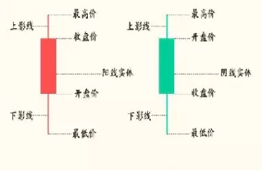 k线图黄金分割比例(k线图的黄金分割比例)_https://www.cqckcrrc.com_期货知识_第1张