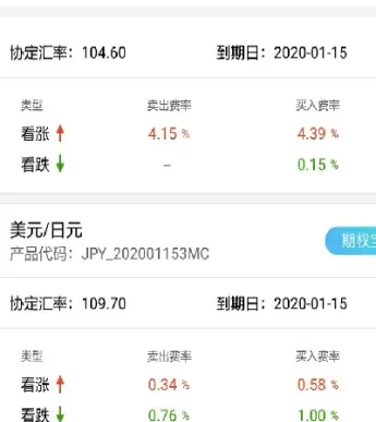 外汇期权的优缺点(外汇期权的优缺点包括)_https://www.cqckcrrc.com_期货理财_第1张