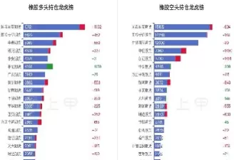 橡胶2201期货(橡胶2101期货)_https://www.cqckcrrc.com_基金理财_第1张