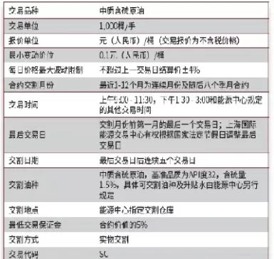 原油期货合约与交割(原油期货合约与交割的关系)_https://www.cqckcrrc.com_财经要闻_第1张