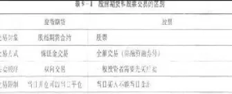 期货和股票哪个风险大(期货和股票哪个更适合散户)_https://www.cqckcrrc.com_股票理财_第1张