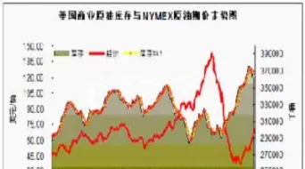 北美原油价格最新分析(北美原油最新消息)_https://www.cqckcrrc.com_期货直播_第1张