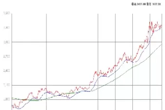黄金最近几年的走势分析(纸黄金走势分析最新预测)_https://www.cqckcrrc.com_原油期货_第1张