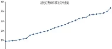 vn30指数实时行情(vn30指数实时行情华尔街)_https://www.cqckcrrc.com_期货行情_第1张