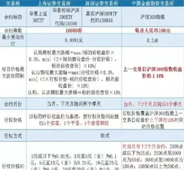 股票期权和指数期权(股票指数期权有哪些)_理财品种_第1张_期货投资网 股票期权和指数期权(股票指数期权有哪些)_https://www.cqckcrrc.com_理财品种_第1张