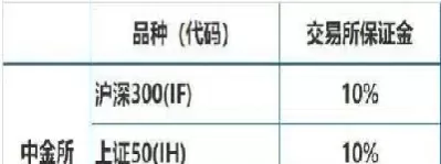 美黄金期货保证金(黄金期货保证金比例是多少)_https://www.cqckcrrc.com_恒生指数_第1张