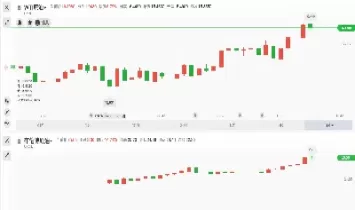 美油期货今日行情最新(美油期货今日行情最新价格)_https://www.cqckcrrc.com_股票理财_第1张