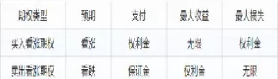 美式期权交易规则(美式期权交易规则最新)_https://www.cqckcrrc.com_基金理财_第1张