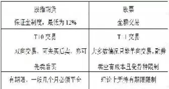 股指期货和期货指数的区别(股指期货和期货有什么区别)_https://www.cqckcrrc.com_期货直播_第1张