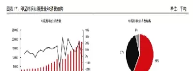 棕榈油期货影响因素(棕榈油期货影响因素分析)_https://www.cqckcrrc.com_期货行情_第1张
