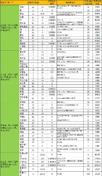 股指期货交易手续费(期货交易手续费哪家最便宜)_https://www.cqckcrrc.com_恒生指数_第1张